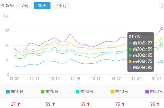 整站优化新站如何做好SEO优化